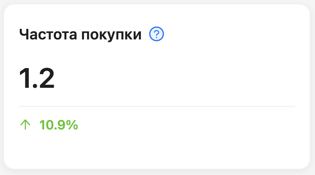Частота покупки