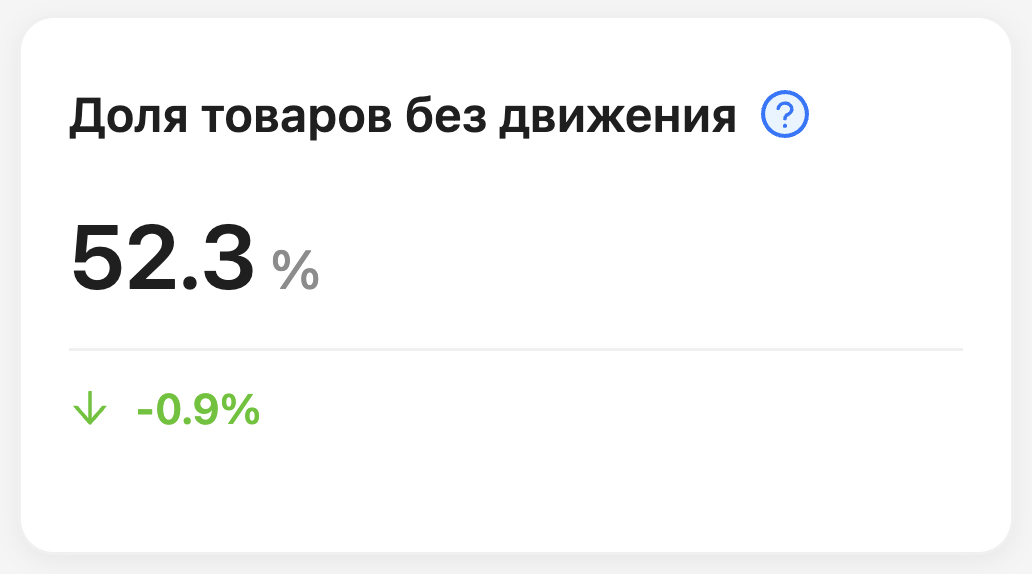 Доля товаров без движения