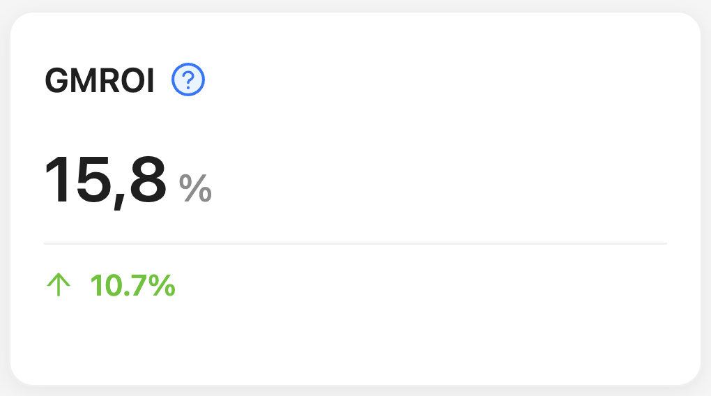 GMROI