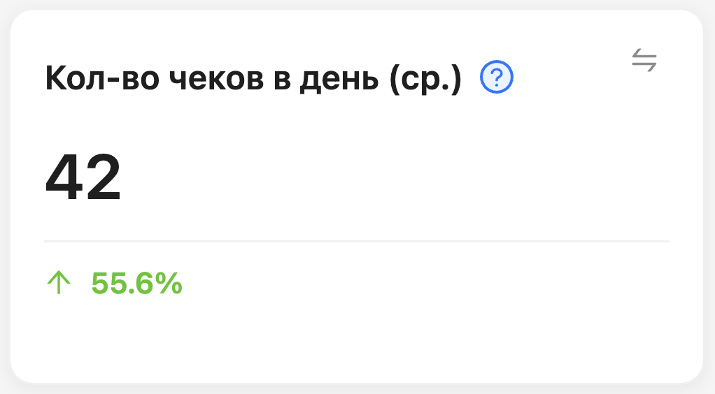 Среднее количество чеков