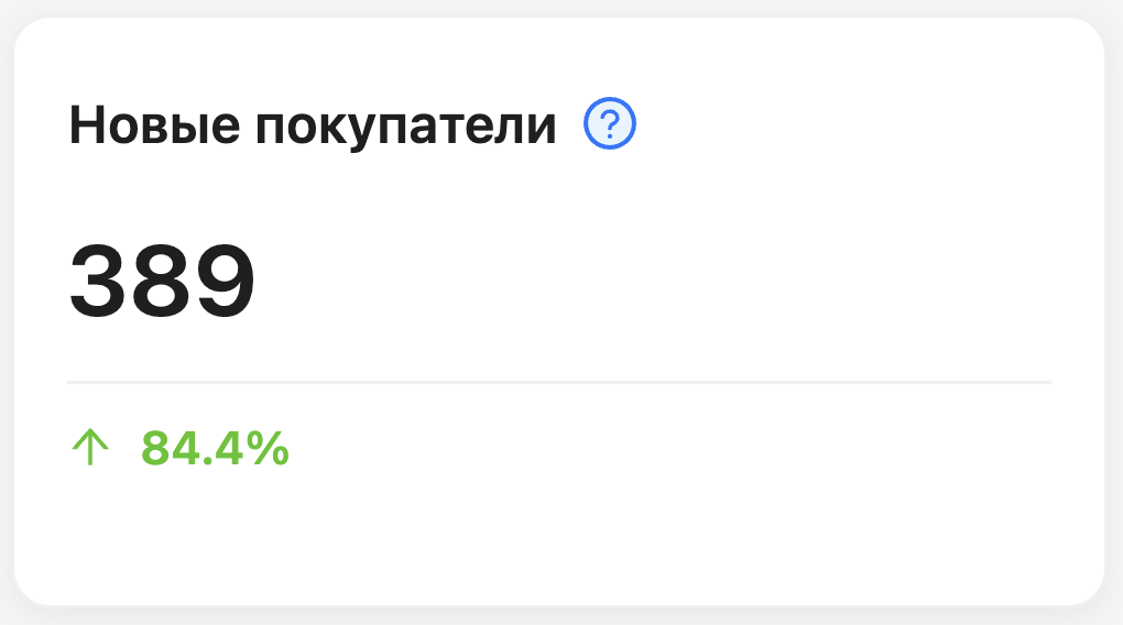 Количество новых покупателей