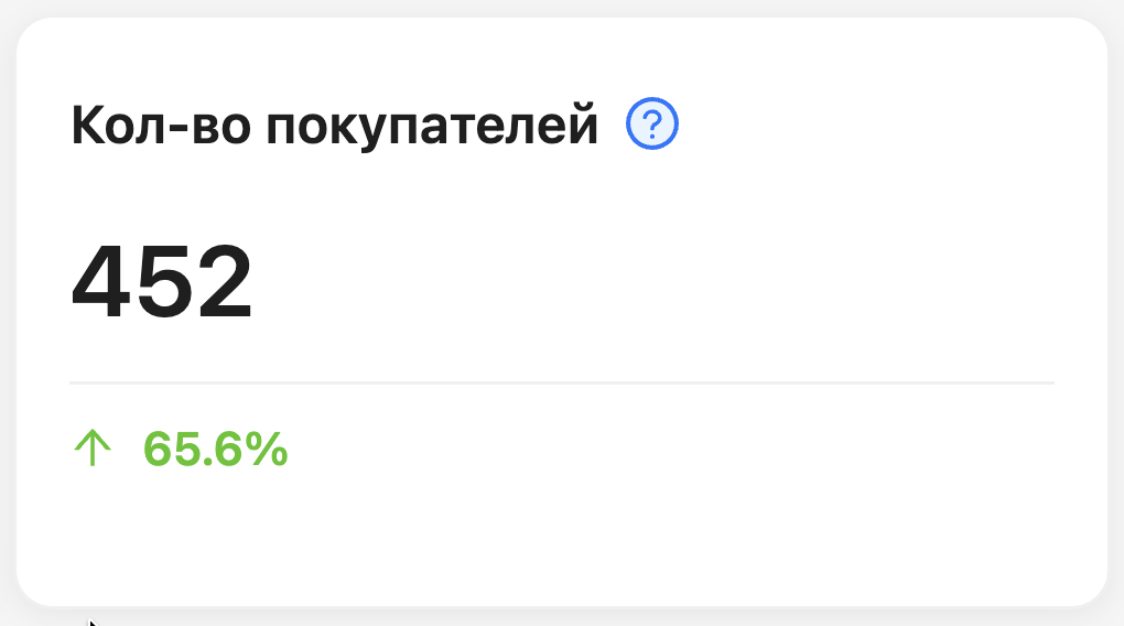 Количество покупателей