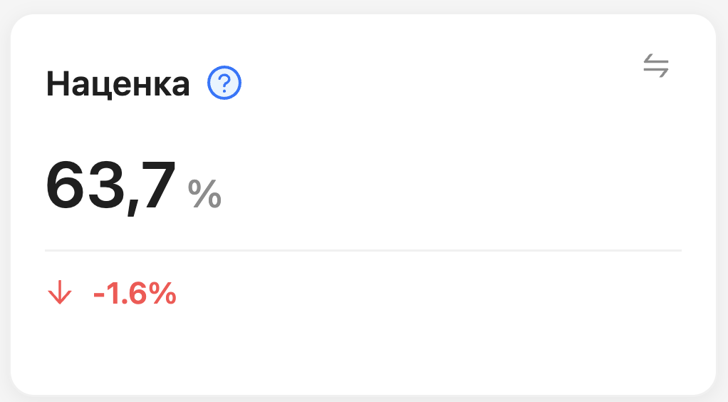 Маржинальность и наценка