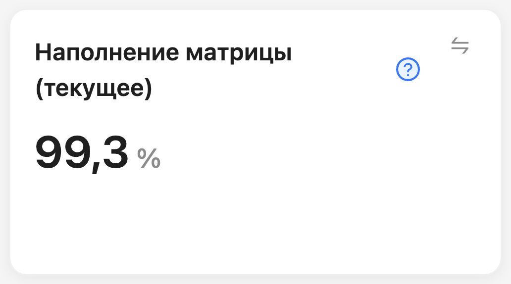 Наполнение матрицы: текущее