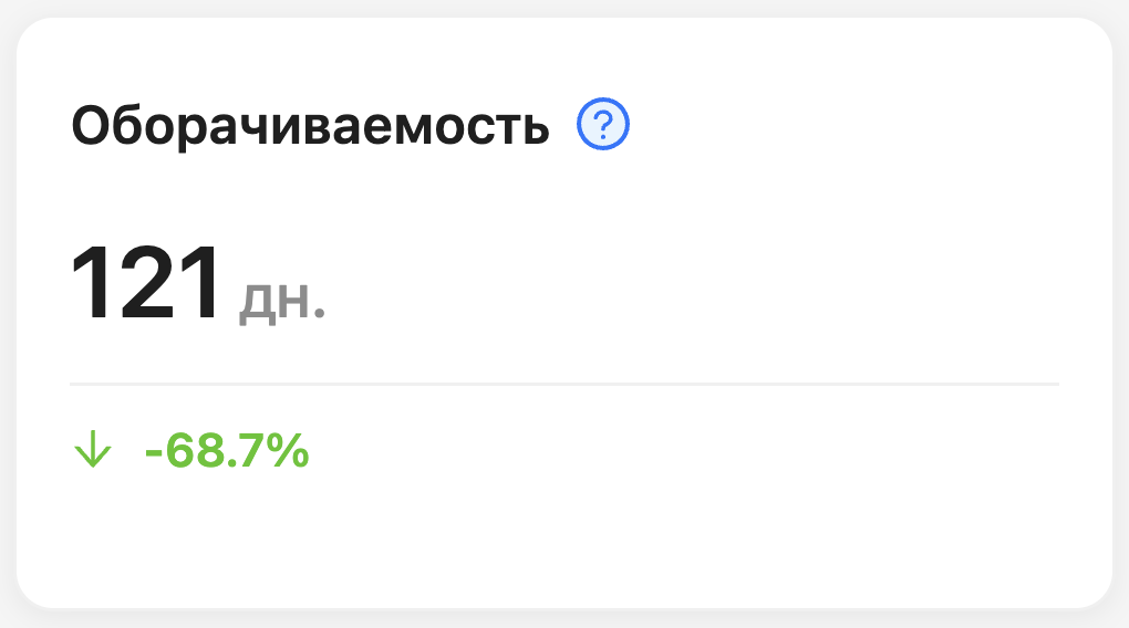 Оборачиваемость