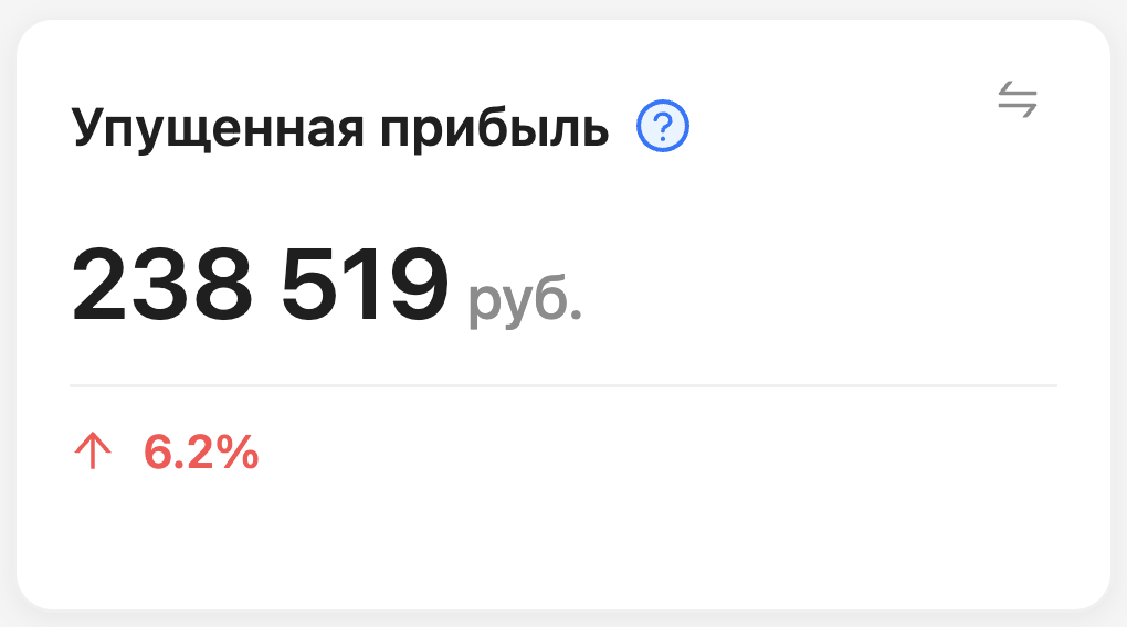 Упущенная прибыль