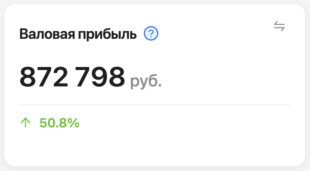 Валовая прибыль